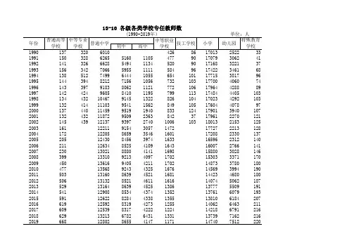 宁德市统计年鉴2020社会经济指标：各级各类学校专任教师数