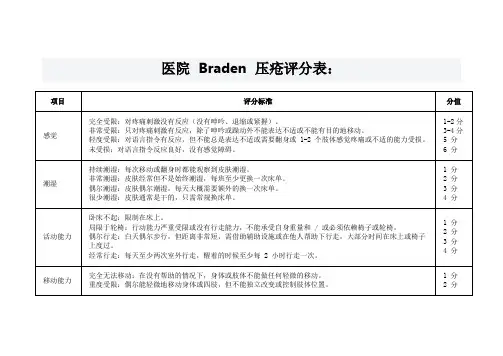 Braden 压疮评分表