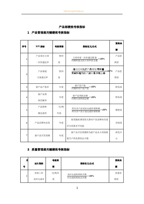 产品部绩效考核指标