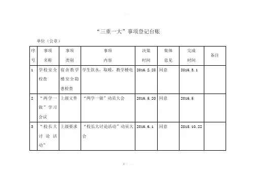 “三重一大”事项登记台账