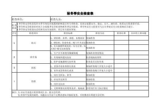 加油站隐患排查冬季四防安全检查表