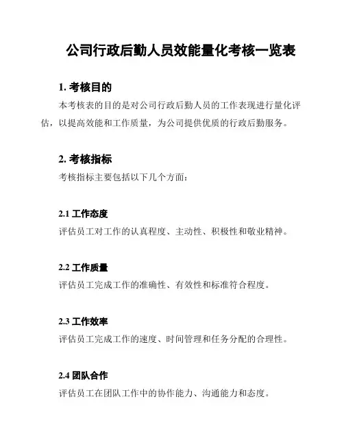 公司行政后勤人员效能量化考核一览表