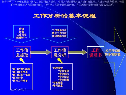 工作分析方法PPT课件