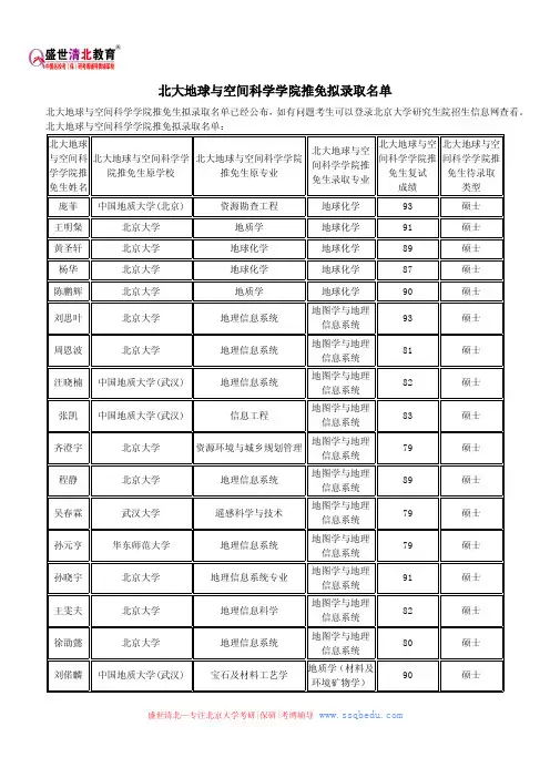 北大地球与空间科学学院推免拟录取名单