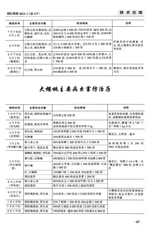大樱桃主要病虫害防治历