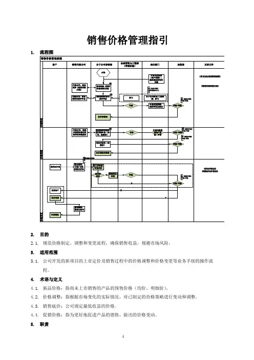 销售价格管理指引