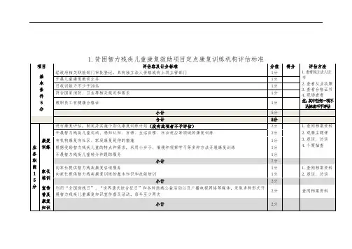 残疾儿童康复项目定点机构检查评价