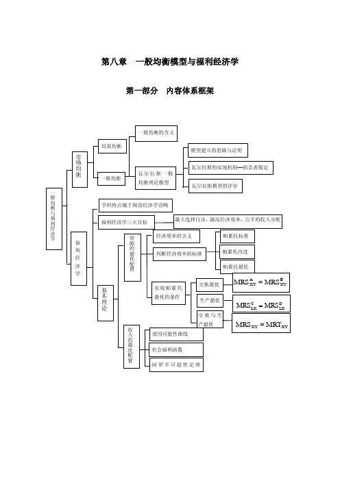 第八章一般均衡模型与福利经济学