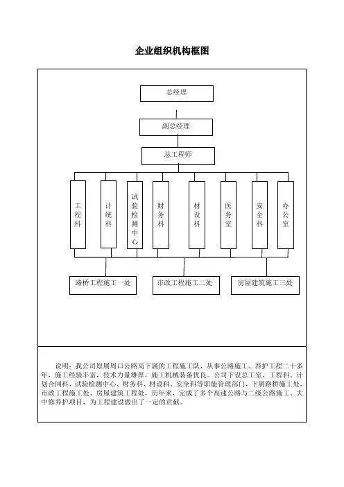 企业组织机构框图