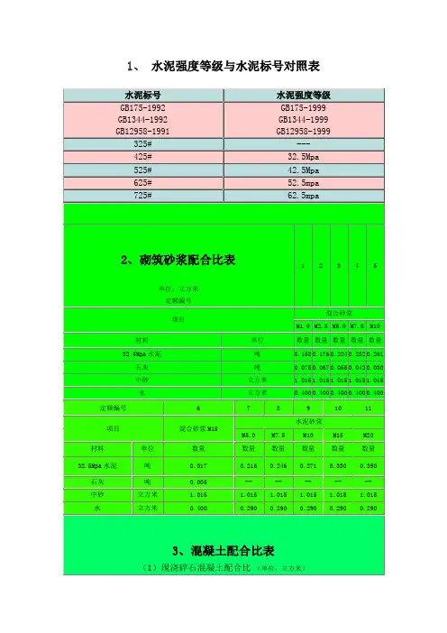 水泥强度等级与水泥标对照表