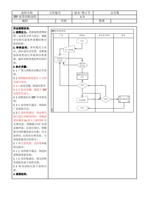 ERP流程图---进货结账流程
