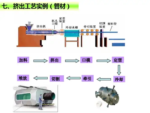 挤出成型—管材挤出工艺实例(高分子成型课件)