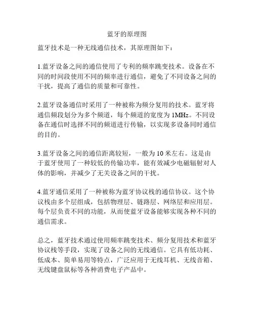 蓝牙的原理图