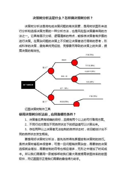 决策树分析法是什么？怎样做决策树分析？