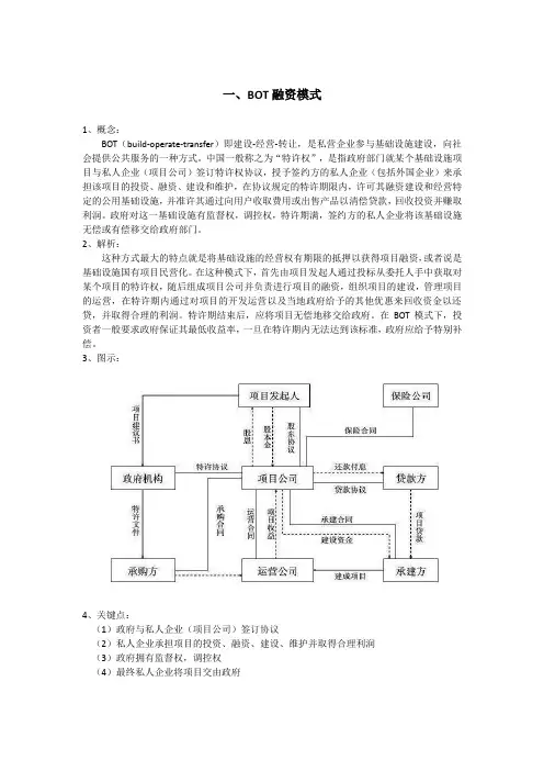 项目几大模式