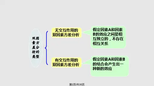 交互作用双因子方差分析