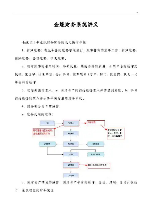 金蝶KIS财务系统入门基础级讲义(知识学习修改版)