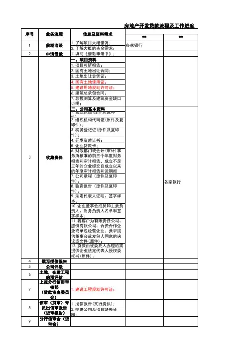 房地产开发贷款流程及工作进度(上传文库版)