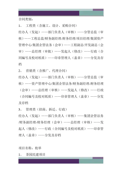 房地产公司合同类别