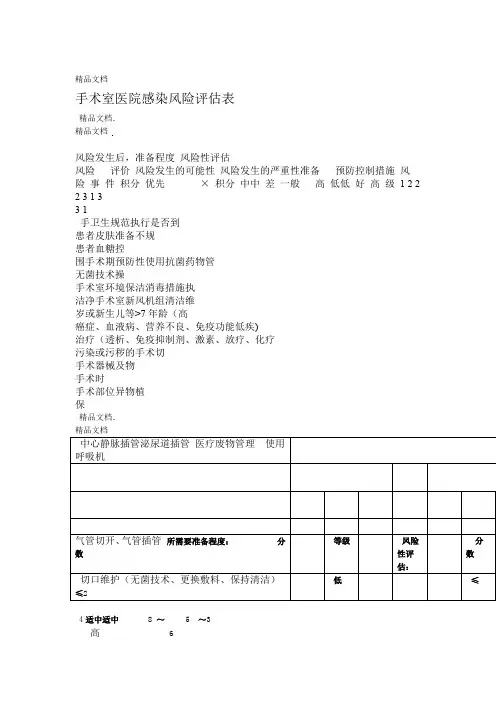 最新手术室医院感染风险评价表5