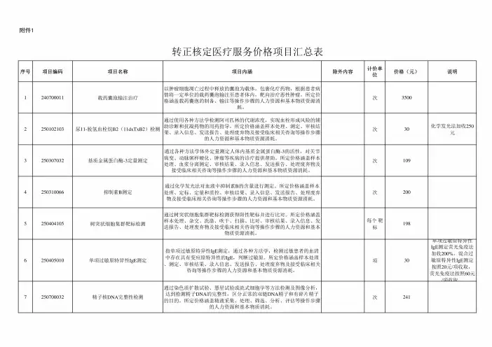 2024湖南省转正核定医疗服务价格项目汇总表