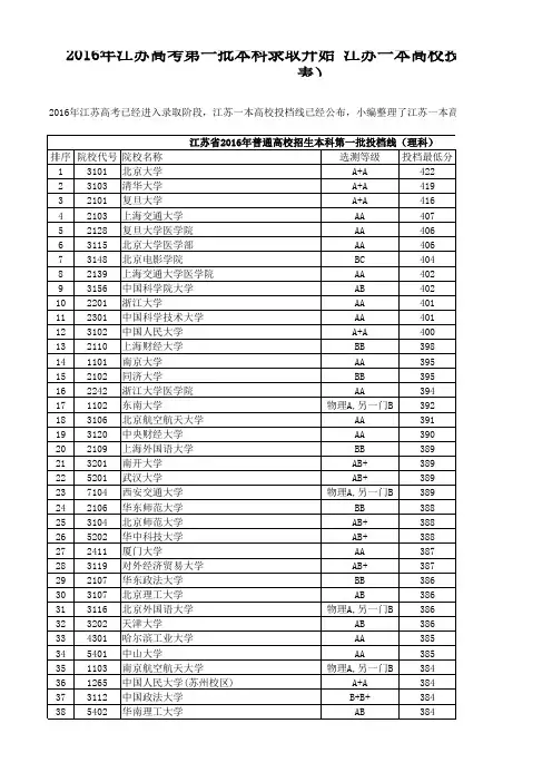 2016年江苏高考一本高校投档线