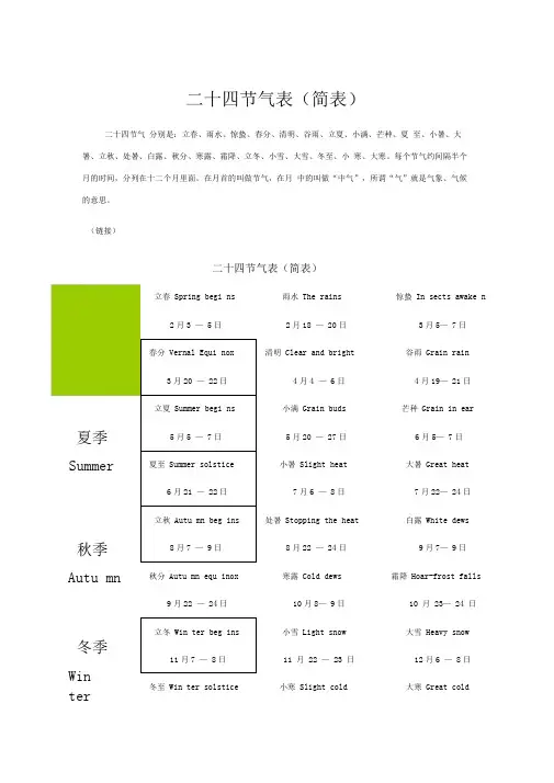 二十四节气表
