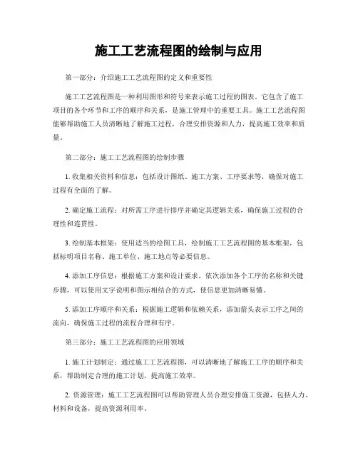 施工工艺流程图的绘制与应用