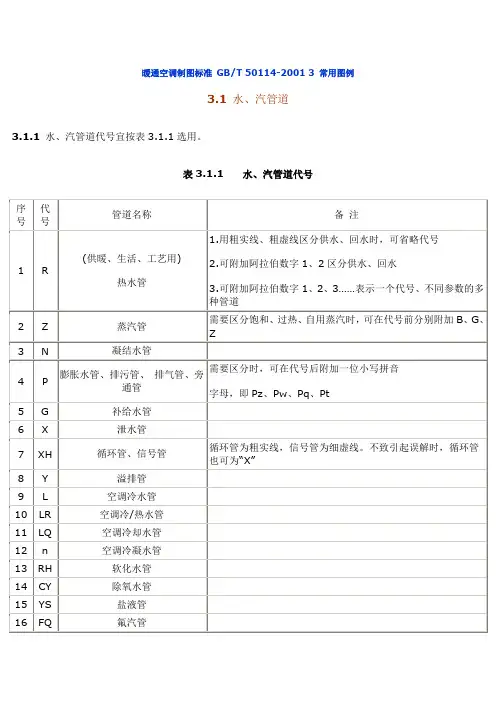 水暖常用图例1