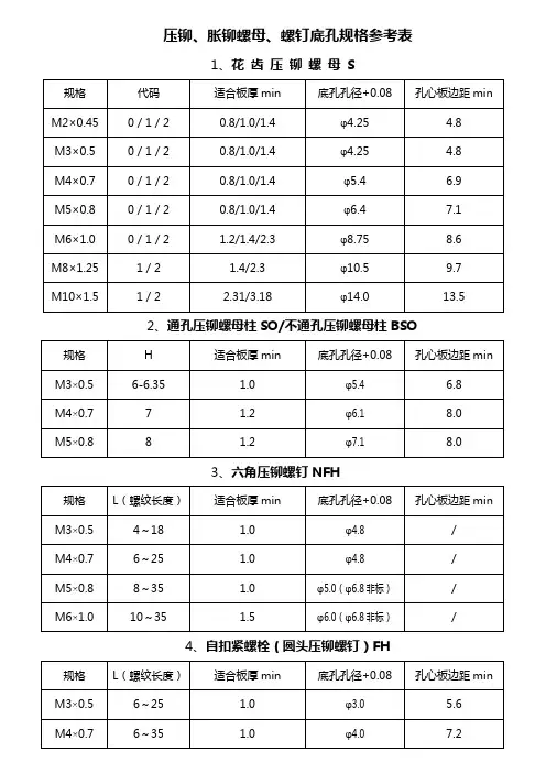 压铆螺母、螺钉底孔一览表