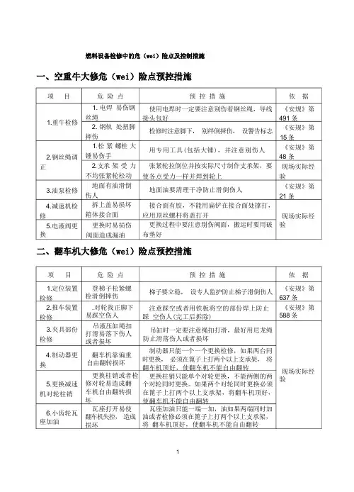 燃料设备检修中的危险点及控制措施