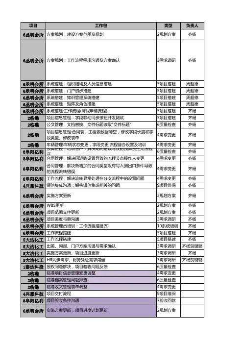 项目管理_工作日志模板