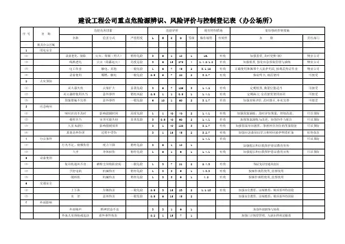 建设工程公司重点危险源辨识、风险评价与控制登记表