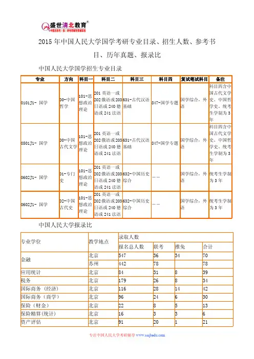 2015年中国人民大学国学考研专业目录、招生人数、参考书目、历年真题、报录比