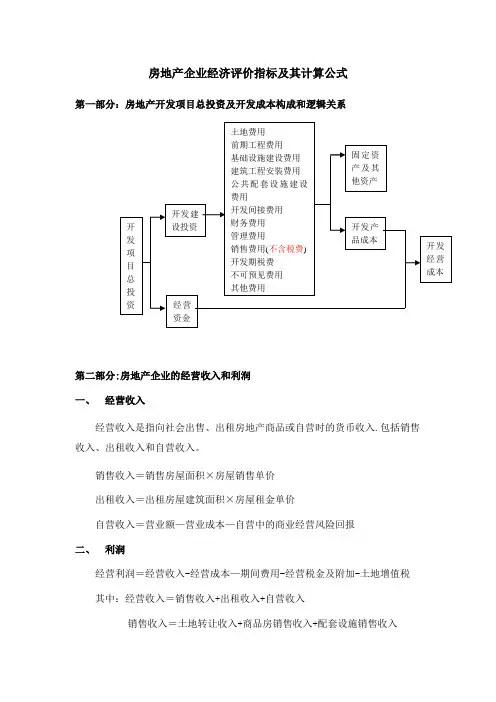 房地产企业经济评价指标及计算公式