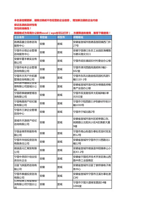 2020新版安徽宣城管理咨询企业公司名录名单黄页联系方式大全155家
