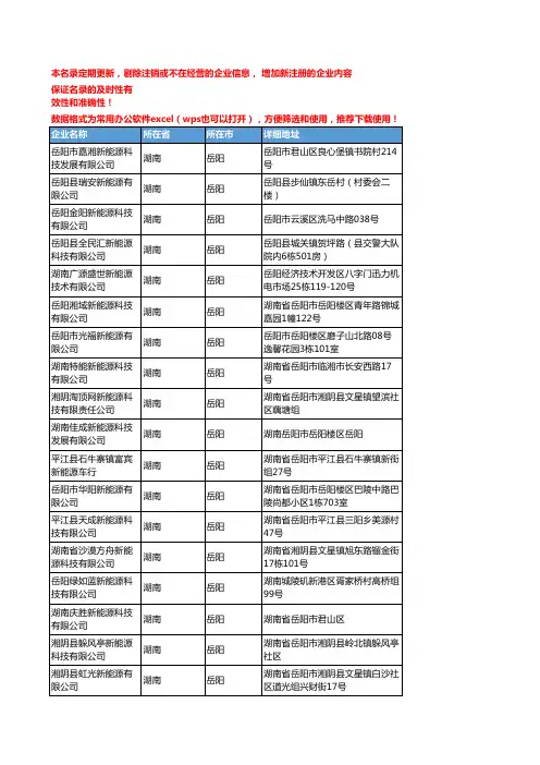 2020新版湖南岳阳新能源企业公司名录名单黄页联系方式大全83家