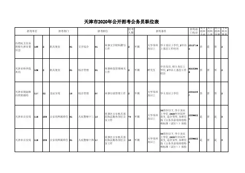 2020公务员公告职位表—