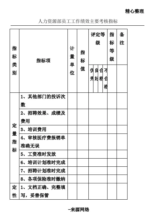 人力资源部员工工作绩效主要考核指标