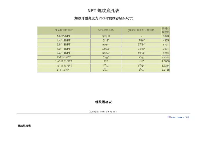 NPT螺纹底孔表