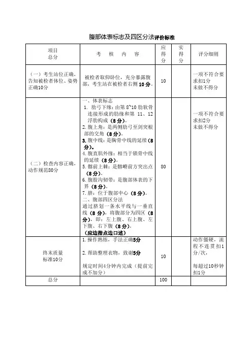 腹部体表标志及四区分法评价标准