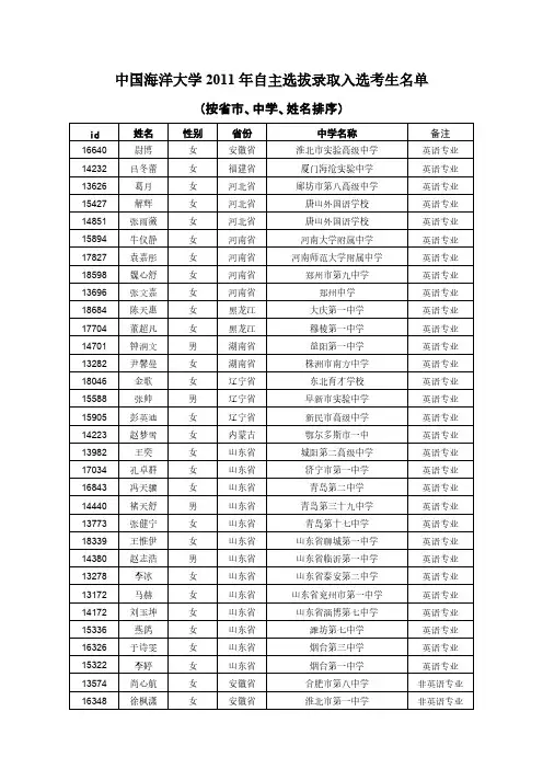 [VIP专享]中国海洋大学2011年自主选拔录取入选考生名单(公布)