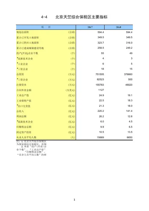 北京统计数据2018：4-4 北京天竺综合保税区主要指标(2016-2017)
