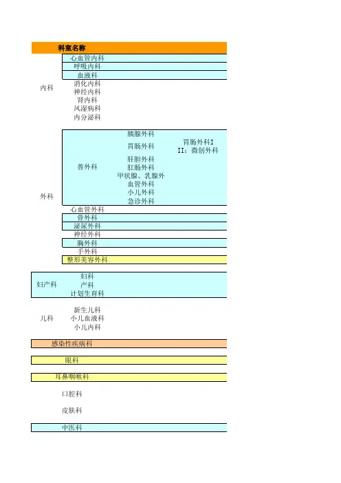 武汉协和医院临床重点科室