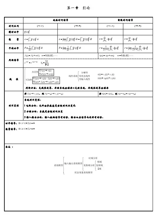 西电期末考试信号与系统大总结(所有)分解