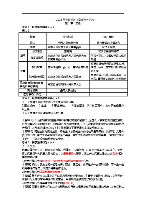 2016年中级经济法汇总1-5章分解