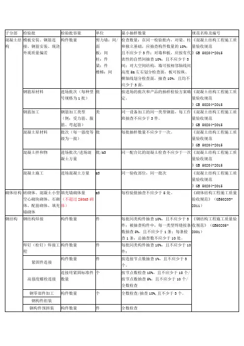 主体结构分部检验批容量
