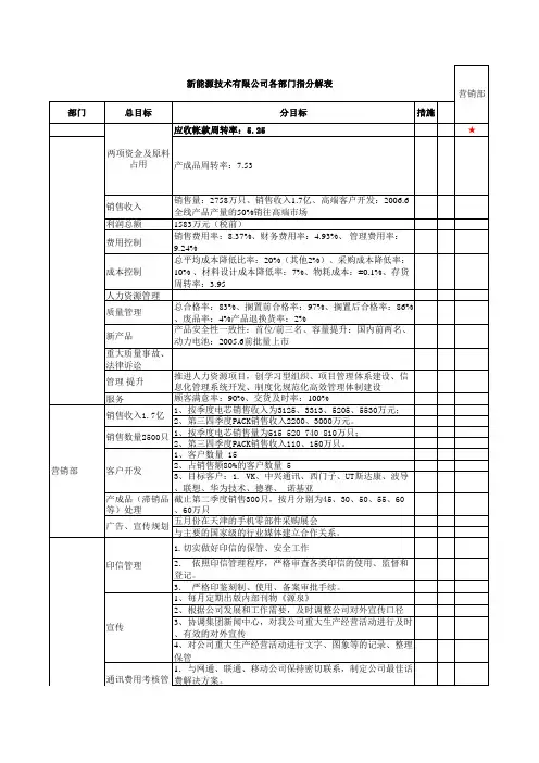 澳柯玛新能源公司指标分解表