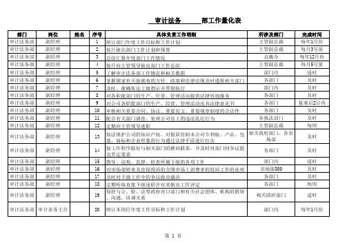 审计法务部工作量化表表格