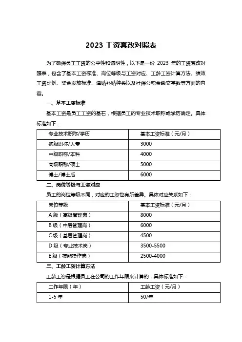 2023工资套改对照表